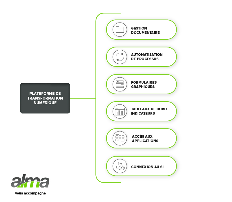 plateforme-transformation-numerique-alma-agilium