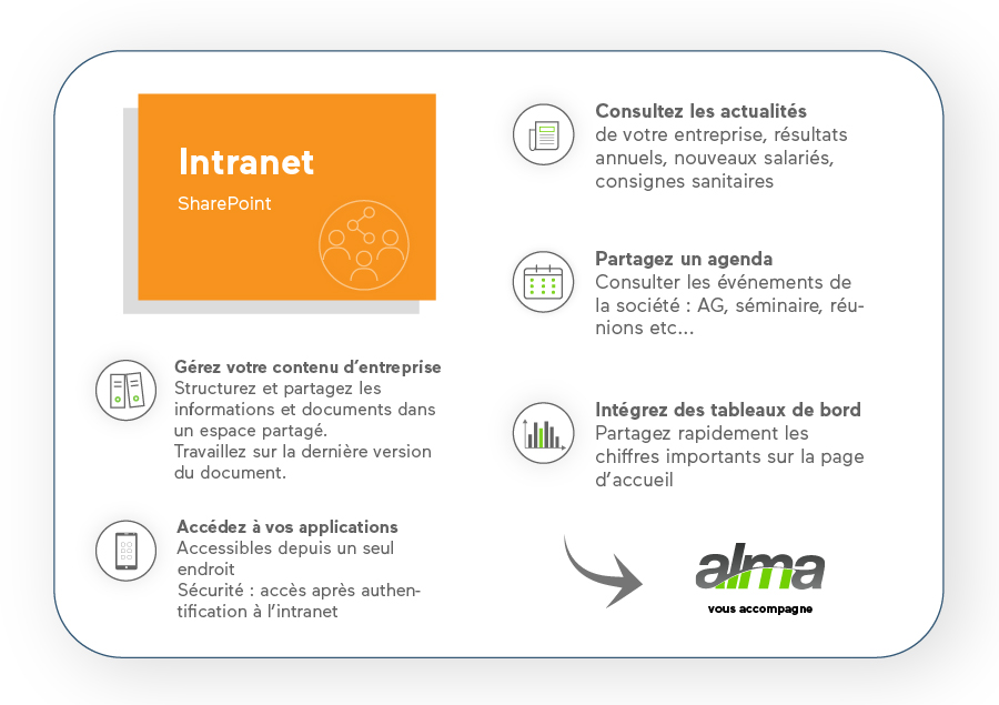 intranet fonctionnalités sharepoint-fonctionnalités-alma-grenoble