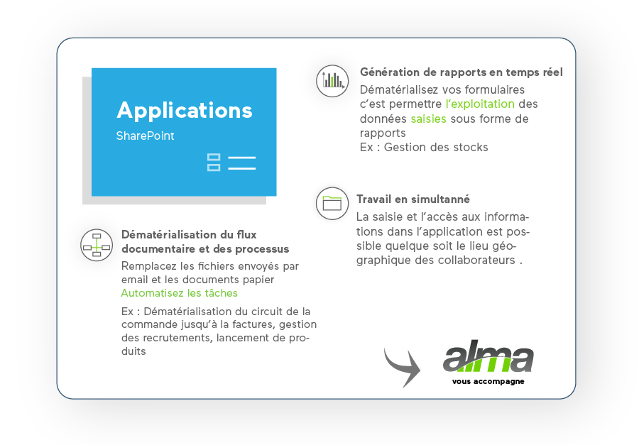 sharepoint applications fonctionnalités alma grenoble
