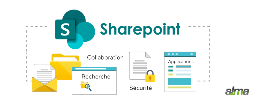 GED SharePoint fonctionnalités