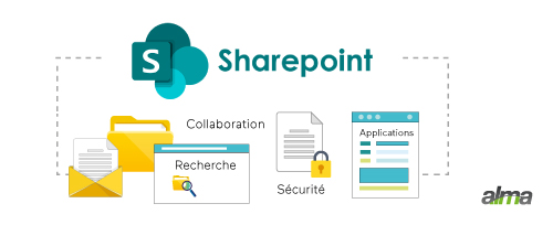 ged sharepoint fonctionnalités article