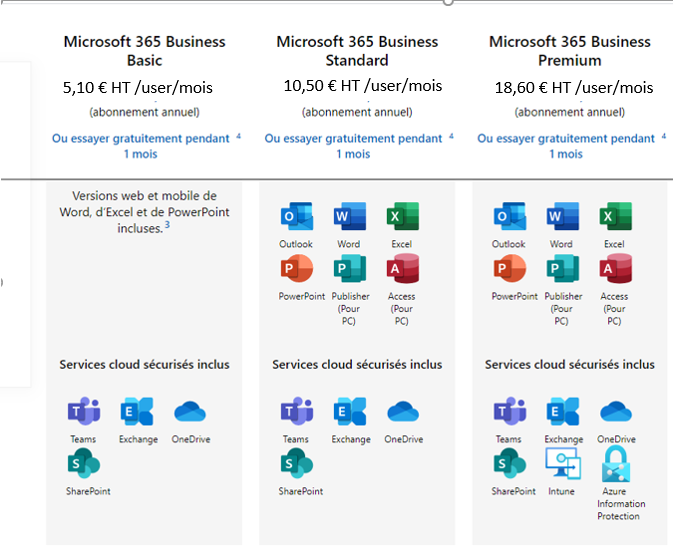 Location du pack Office 365 : les caractéristiques et avantages