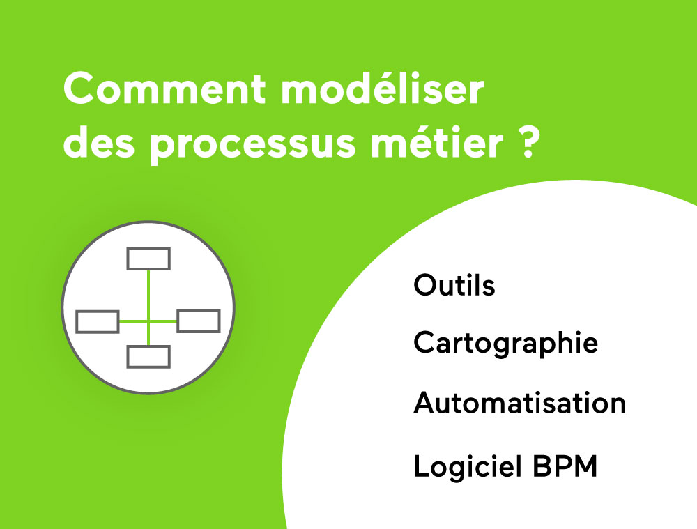 comment-modeliser-des-processus-1000