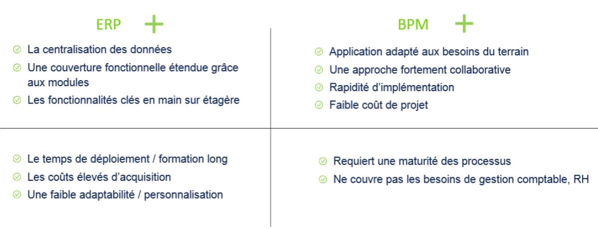 quelle différence entre bpm et erp