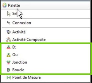 opérateurs fonctionnalités logiciel bpm