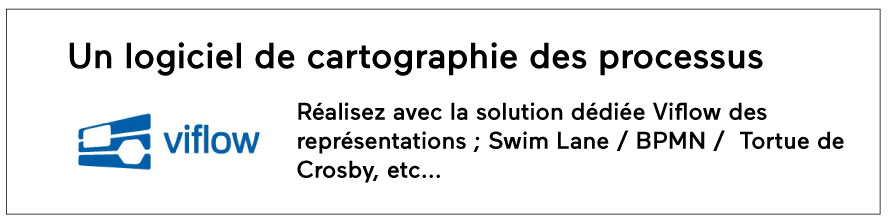 gestion des processus logiciel