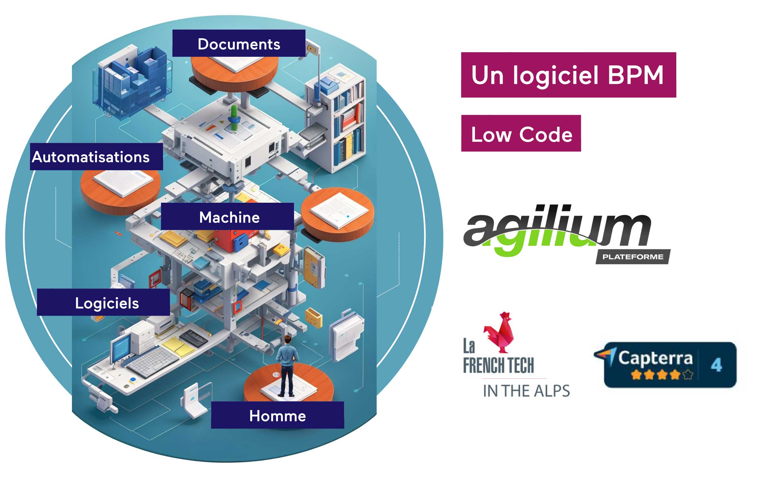optimisation des processus image