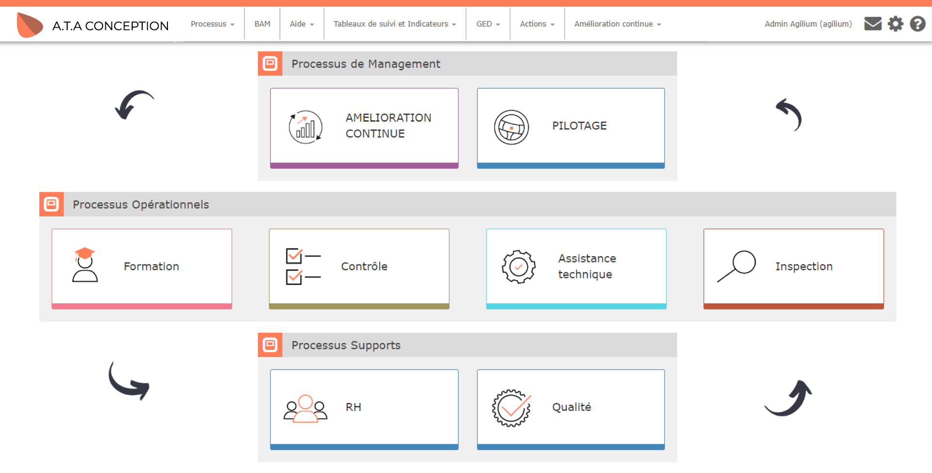 Logiciel accreditation cofrac agilium