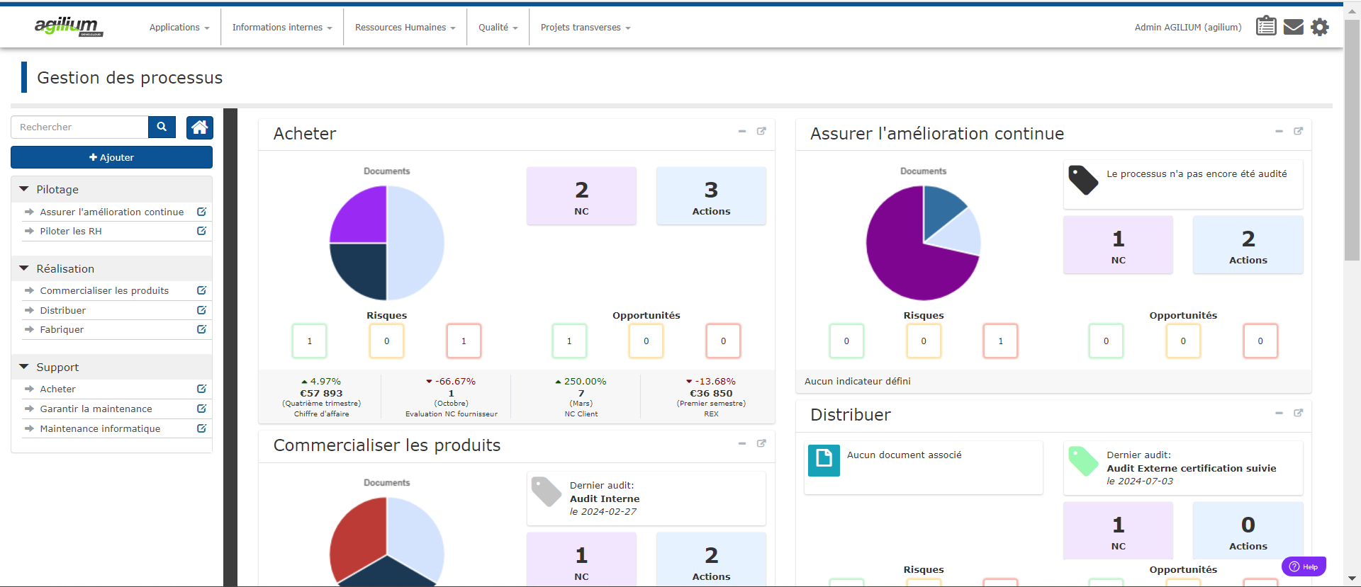 gestion des processus _ logiciel qualité