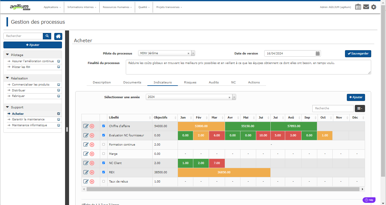 indicateurs processus logiciel qualité