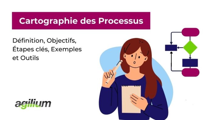 Cartographie des processus : Exemple et modèle téléchargeable