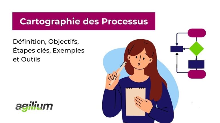 Cartographie des processus : tout ce qu'il faut savoir