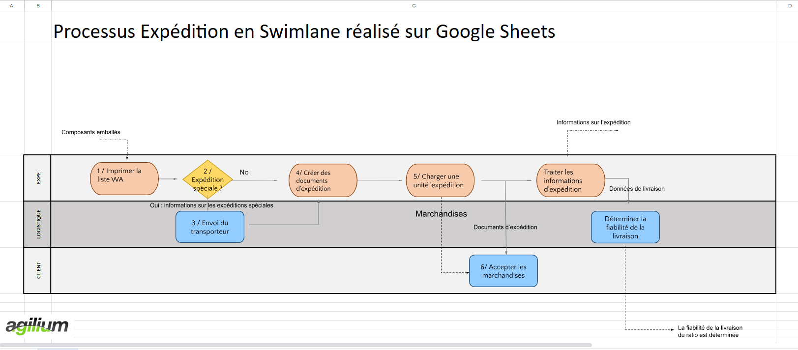 cartographie des processus exemple image