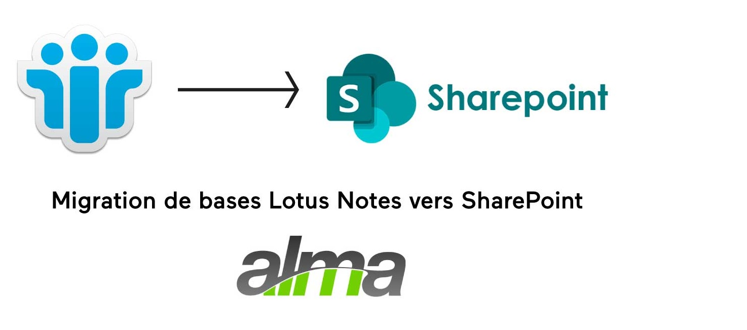 migration lotus notes verrs sharepoint