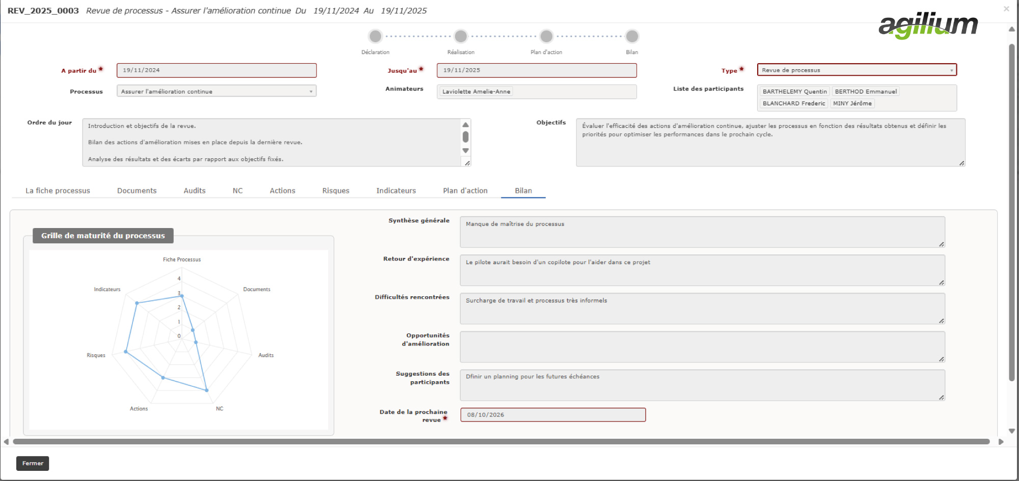 revue_processus revue de processus outil