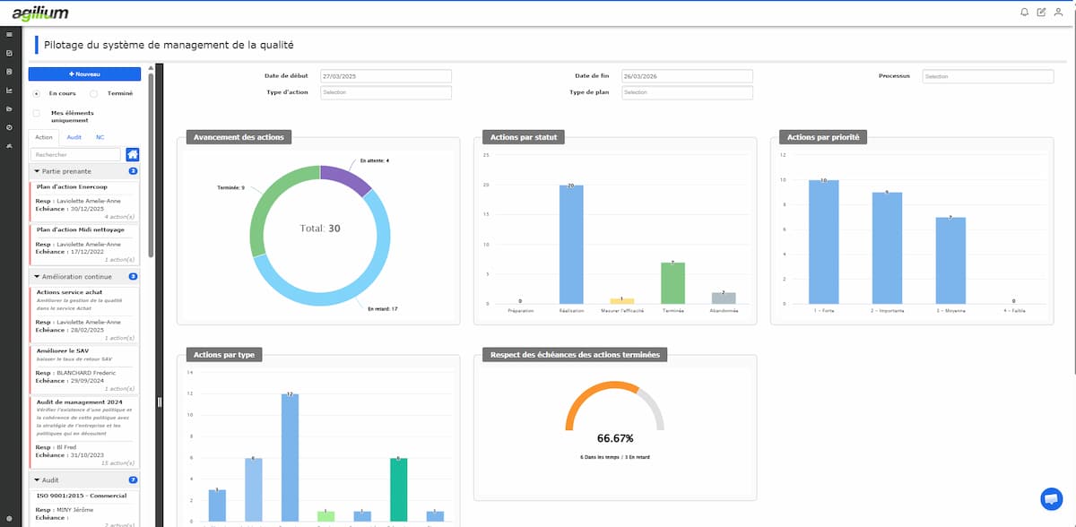 Dashboard Agilium en pleine largeur