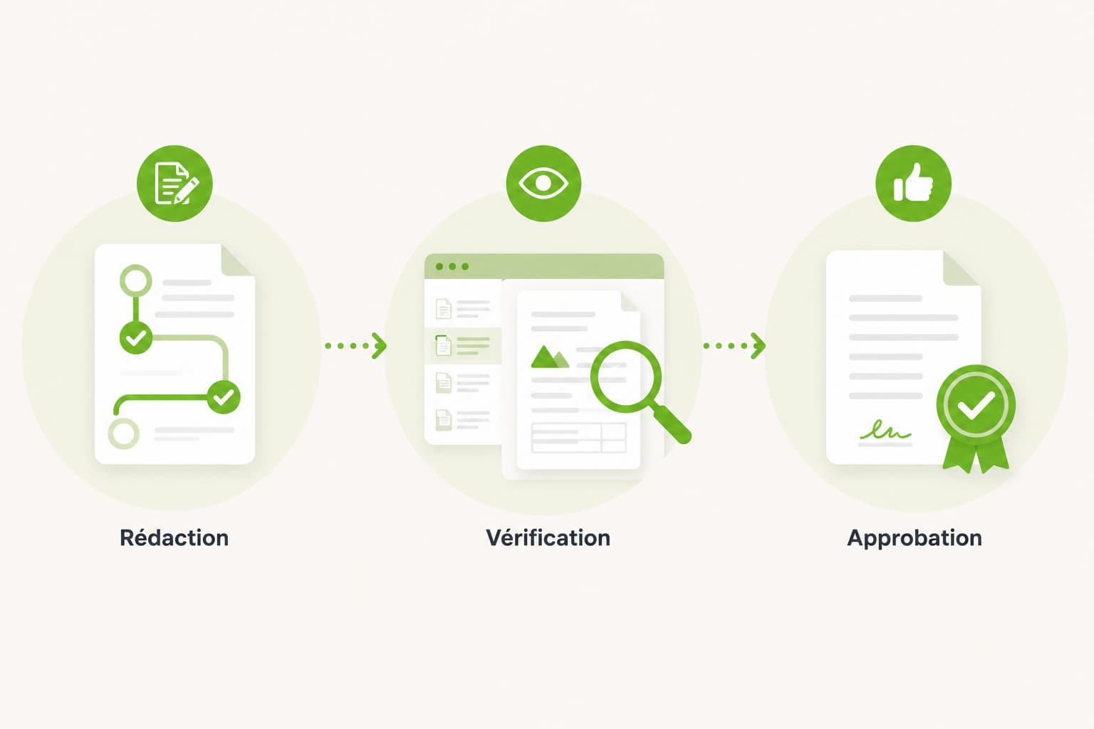 Circuit de validation des documents dans la GED qualité Agilium